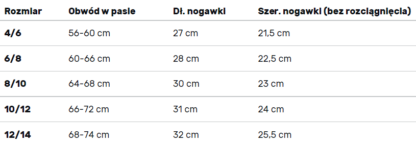 tabela-rozmiarów-FINN