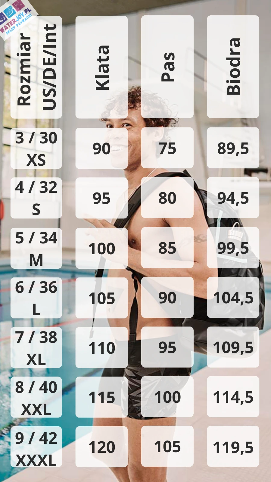 Tabela rozmiarów Speedo - męskie